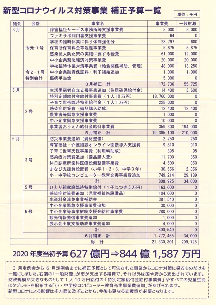 まちづくり通信13号 掲載画像3